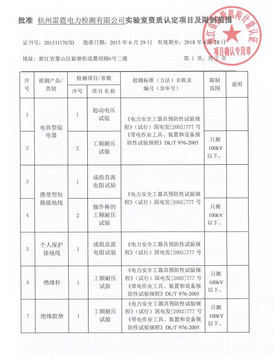 资质认定证书附表